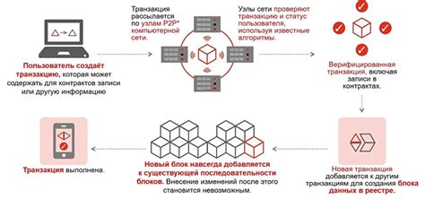 Оптимизация работы блокчейна для повышения скорости операций