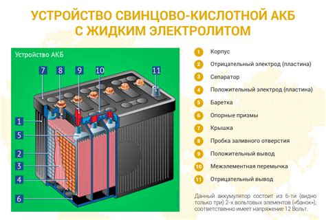 Оптимизация работы и сохранение заряда аккумулятора