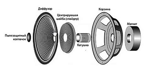 Оптимизация работы колонки