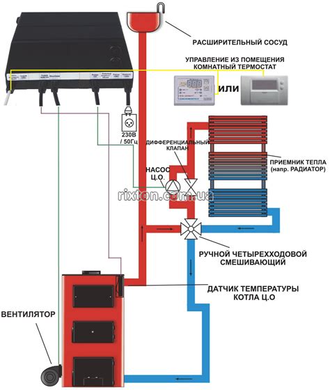 Оптимизация работы котла для экономии топлива