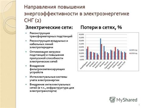 Оптимизация работы системы для повышения энергоэффективности