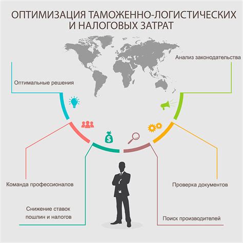 Оптимизация работы транспортных компаний