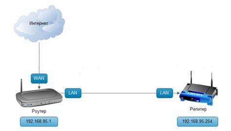 Оптимизация работы усилителя сигнала wifi-роутера