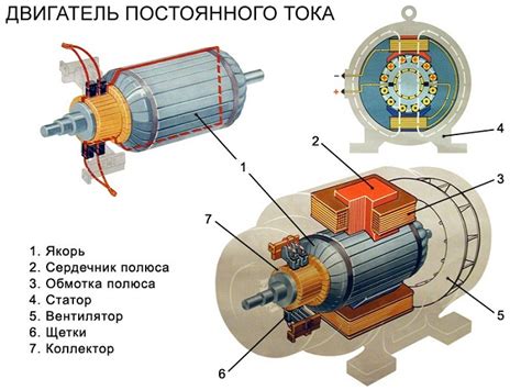 Оптимизация работы электродвигателя