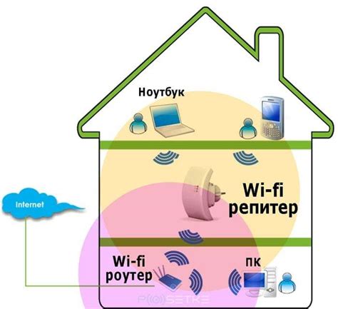 Оптимизация работы WiFi-репитера