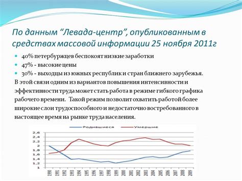 Оптимизация рабочего времени и повышение эффективности труда