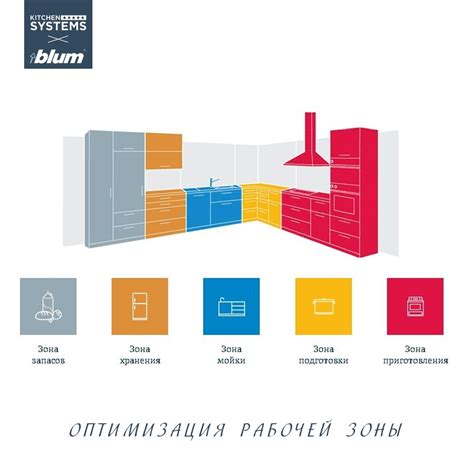 Оптимизация рабочей поверхности