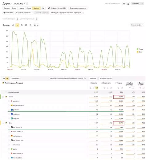 Оптимизация рекламной кампании на основе аналитики и данных