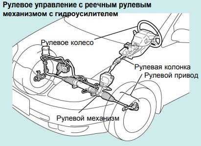 Оптимизация рулевой системы