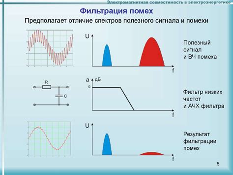 Оптимизация сигнала и устранение помех