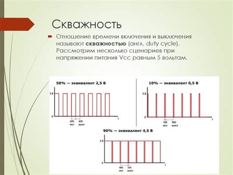 Оптимизация скважности импульсов