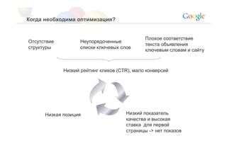 Оптимизация структуры кампании