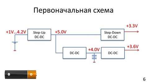 Оптимизация схемы