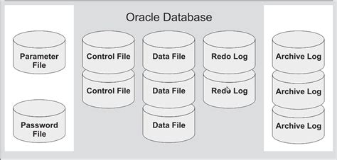 Оптимизация схемы базы данных Oracle