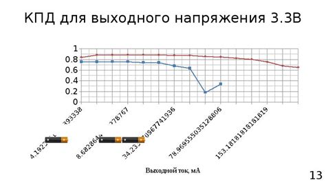 Оптимизация схемы питания