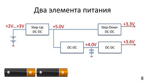 Оптимизация схемы питания и фильтрации