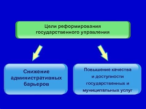 Оптимизация формы заказа и снижение барьеров для покупки