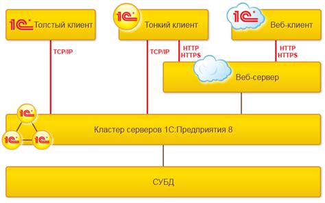 Оптимизация NBT сундука для лучшей производительности