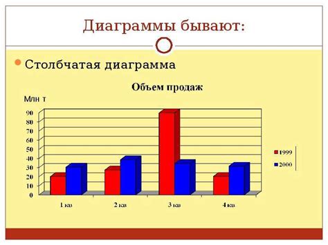 Оптимизированное графическое представление