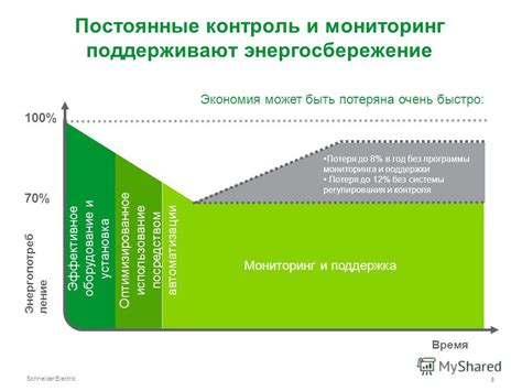 Оптимизированное использование приложений