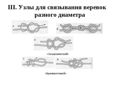 Оптимизированное использование узлов