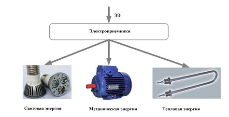 Оптимизируйте распределение энергии