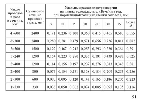 Оптимизируй расход электроэнергии с помощью этих советов