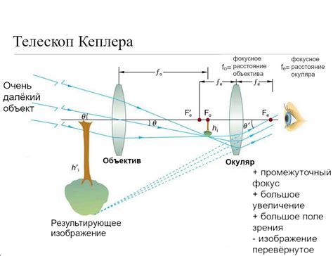 Оптическая система телескопа и ее влияние на светосилу