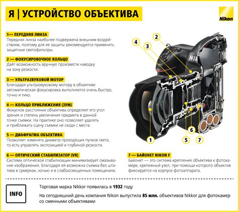 Оптическая стабилизация и режимы съемки