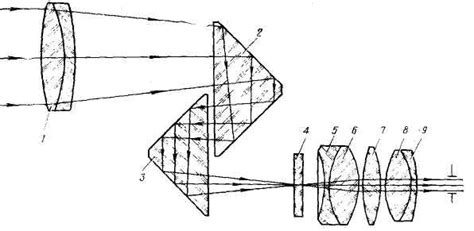 Оптическая схема: объективы, призмы и окуляры