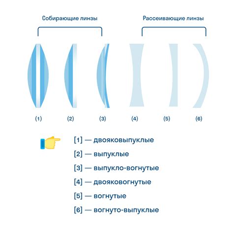 Оптические и адаптационные проблемы при переходе на линзы