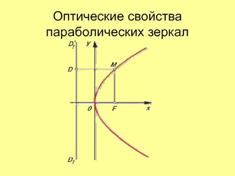 Оптические свойства зеркал: безопасность и эффективность