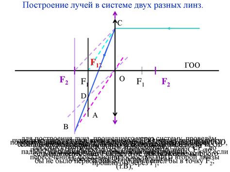 Оптические свойства линз