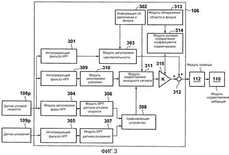 Оптическое устройство и формирование изображения