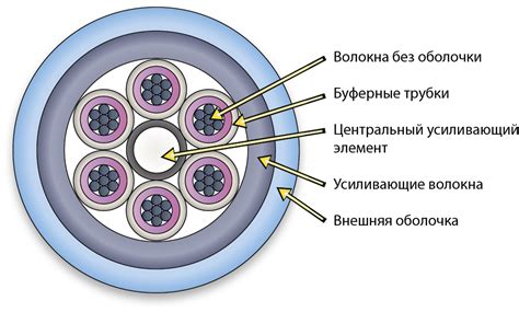 Оптоволоконные технологии на даче