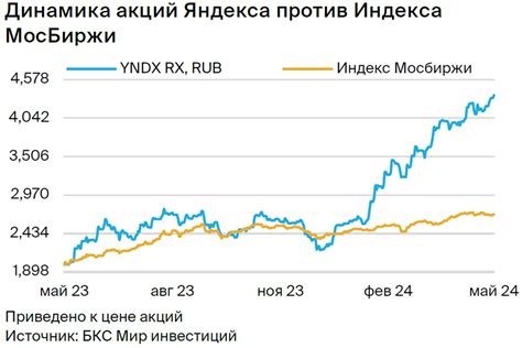 Опции обмена данными и дополнительные услуги