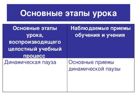 Опция паузы: основные возможности