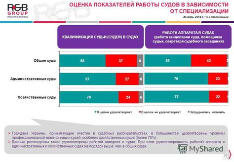 Опыт и квалификация судьи