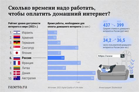 Опыт отключения интернета в других странах и его последствия