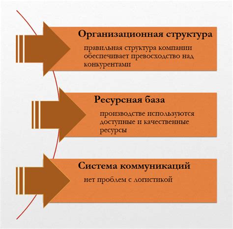 Опыт работы в международной компании: ценность и конкурентное преимущество