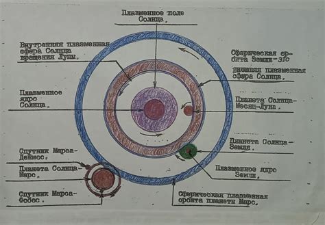 Орбитальная скорость Луны