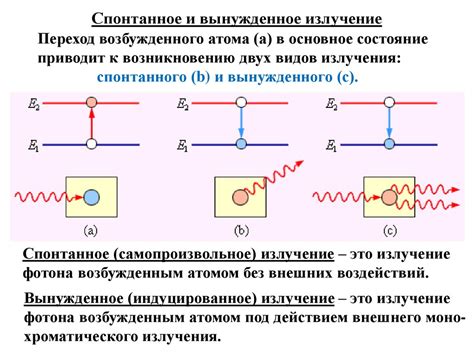 Орбитальные квантовые числа и распределение электронов в атоме