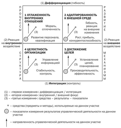 Организационная планомерность и эффективность