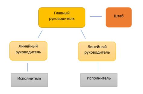 Организационная структура и руководство гильдией