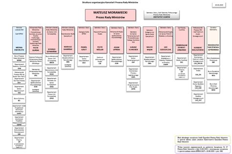 Организационная структура канцелярии