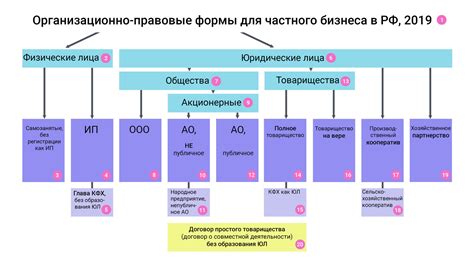 Организационно-правовая форма ОПФ