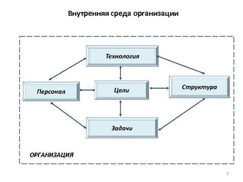 Организационные аспекты создания КГБ