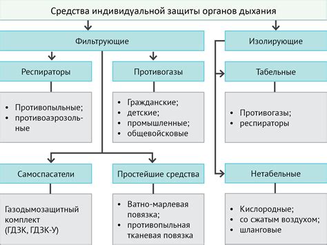 Организационные мероприятия переписи населения