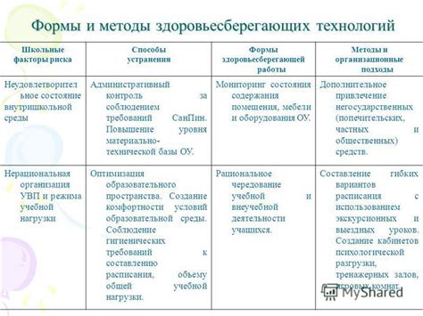 Организационные методы устранения