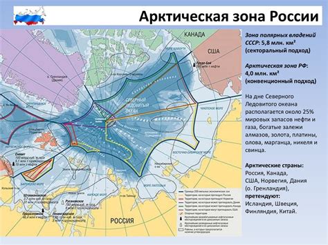 Организация воздушных зон